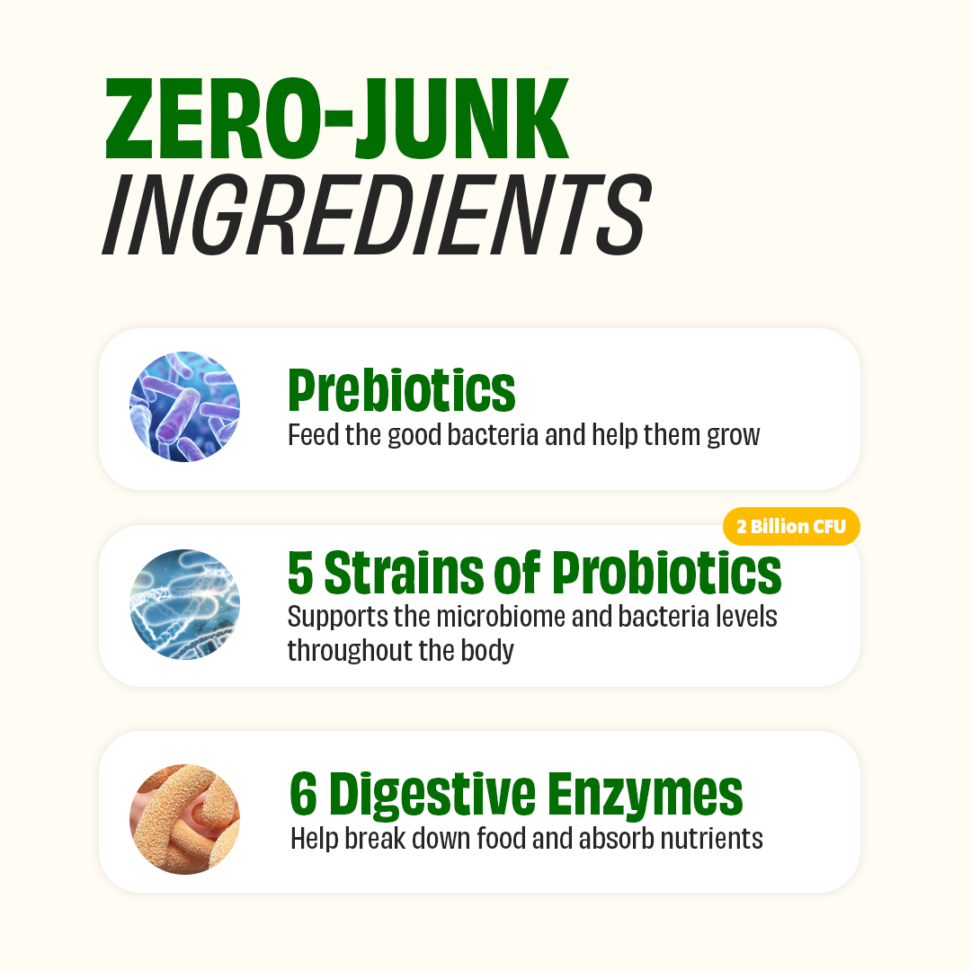 Microbiome Support (probiotics 2.0)