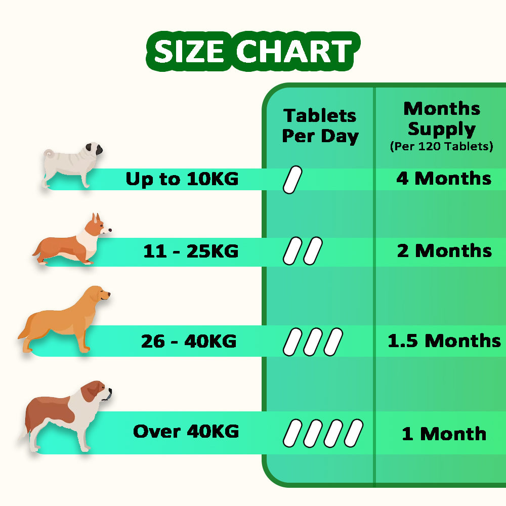 Pre & Pro Biotics (For Bulldog Breeds)