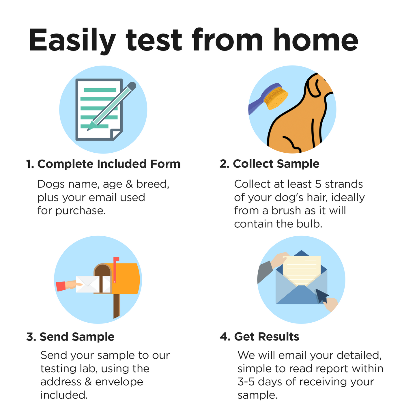 Advanced Dog Intolerance Test