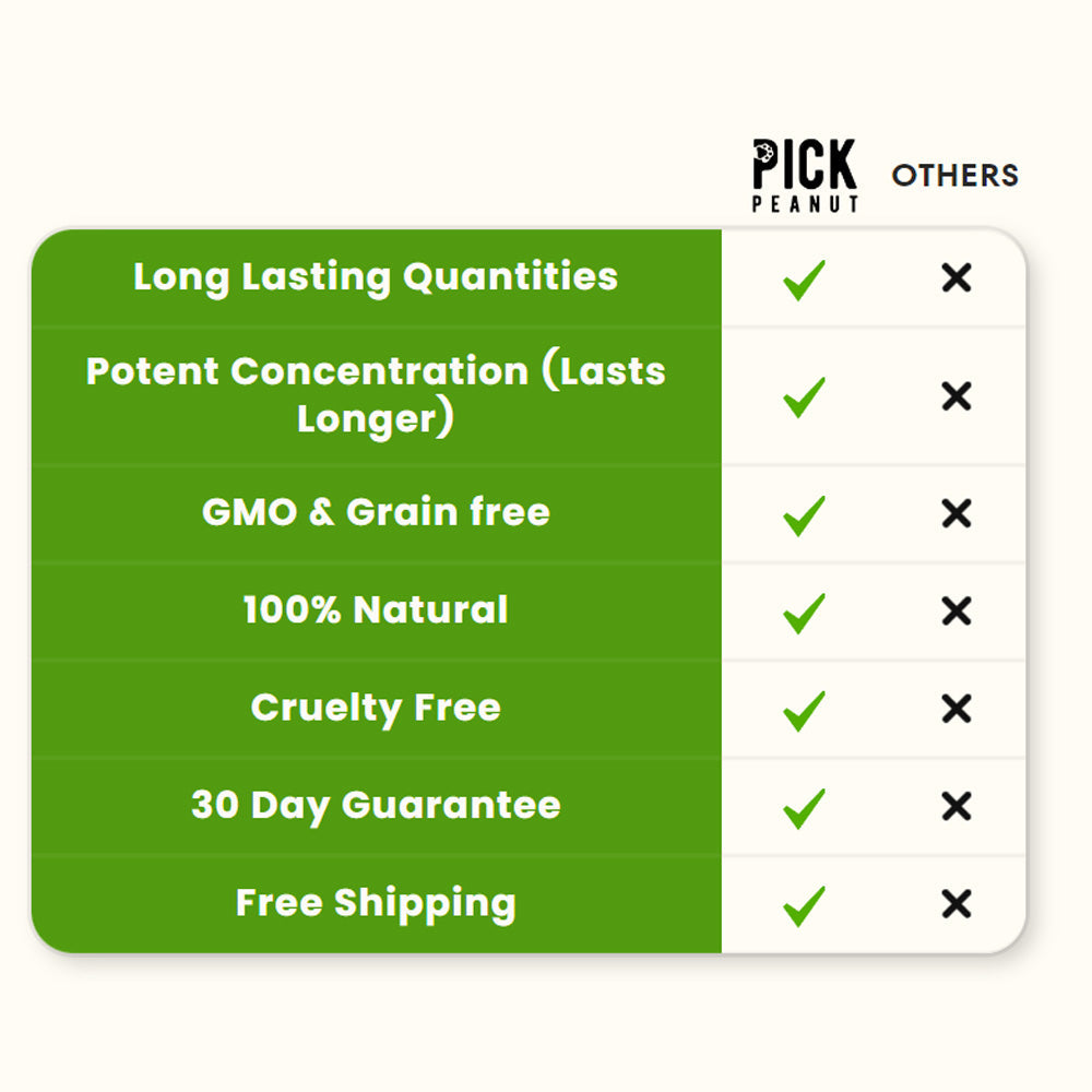 Pre & Pro Biotics