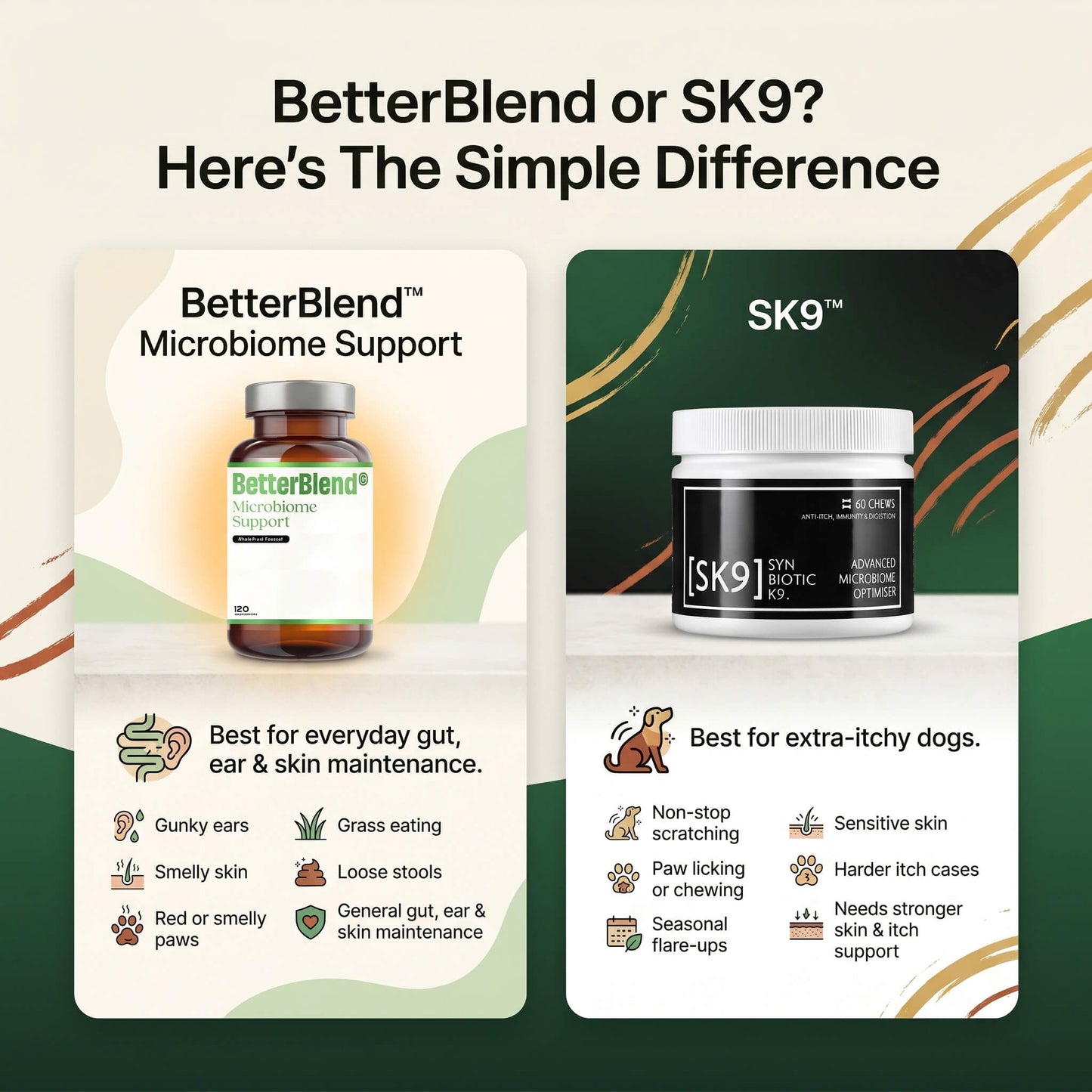 [SK9] Synbiotic-K9™